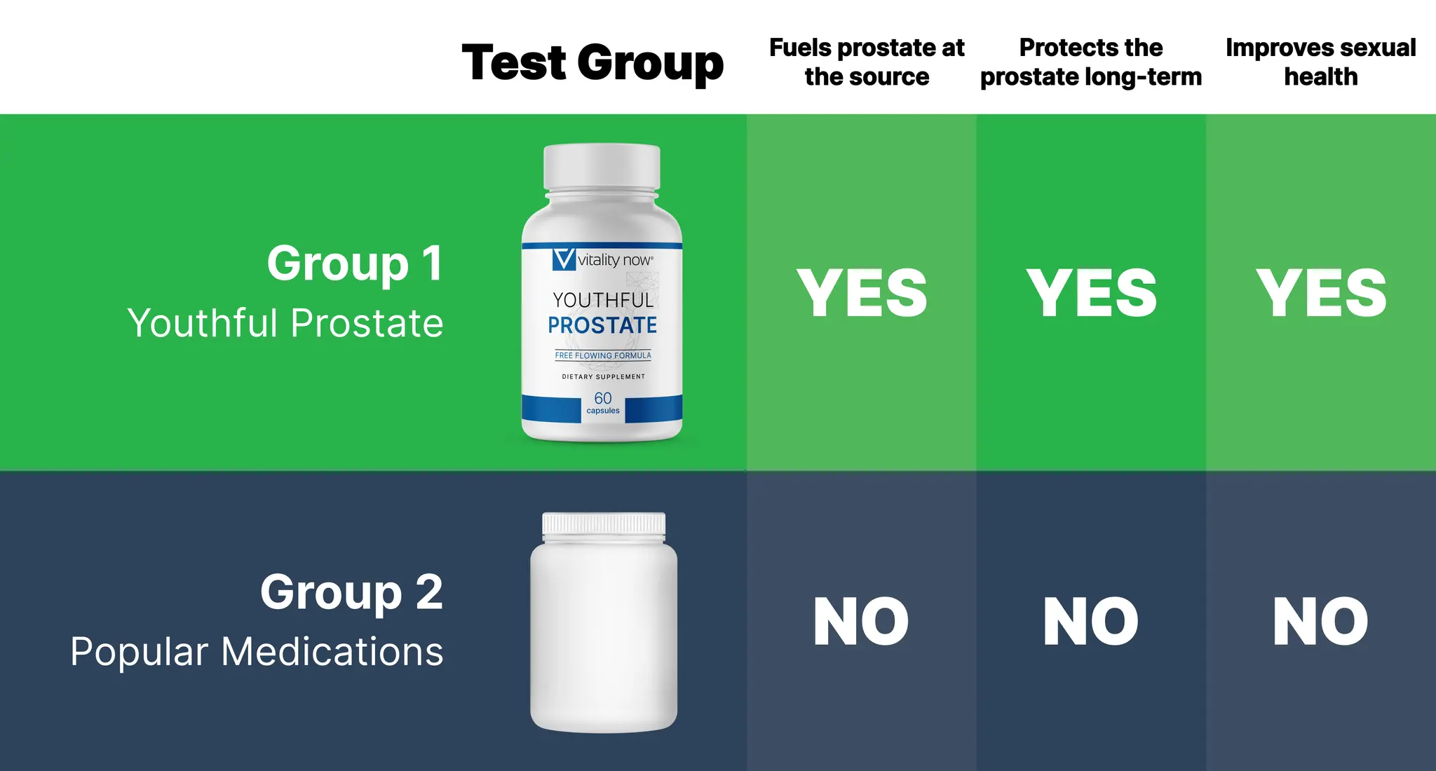 Youthful Prostate comparision