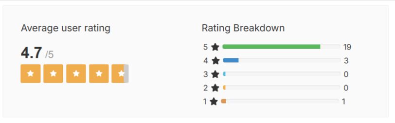 Youthful Prostate cutomer reviews