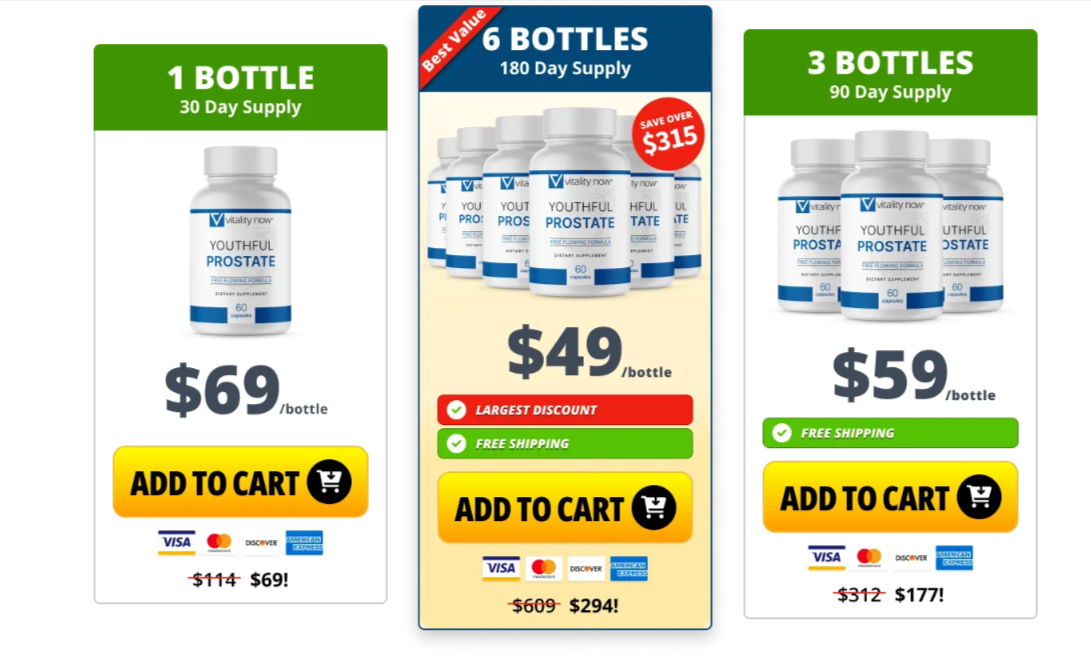 Youthful Prostate price